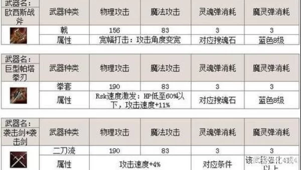 天堂2什么职业厉害