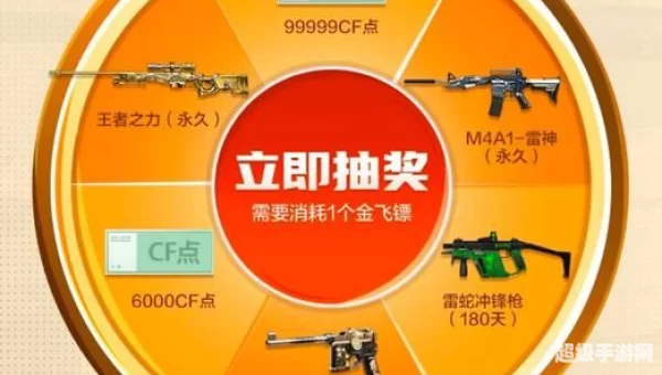 cf幸运大转盘