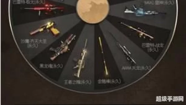 cf幸运大转盘
