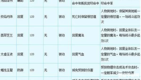 梦幻法宝合成