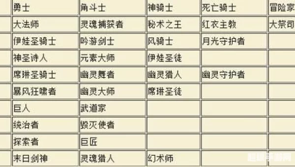 新天堂2职业