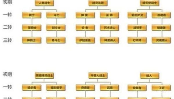 新天堂2职业