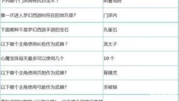 梦幻科举考试答案