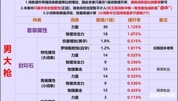 dnf浓缩的异界精髓
