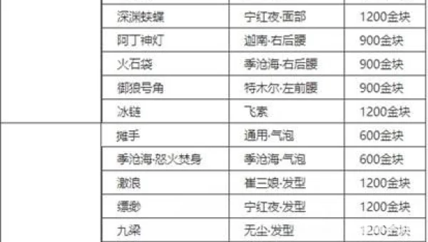 永劫无间凌霄宝箱奖励一览