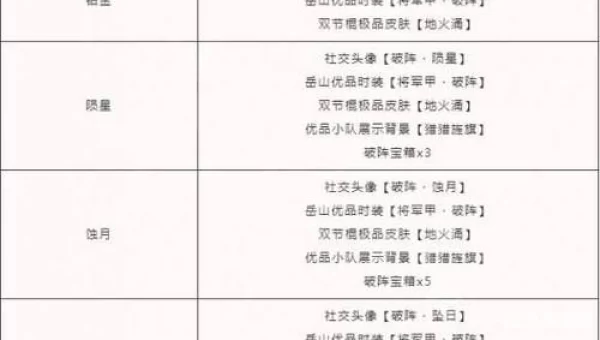 永劫无间凌霄宝箱奖励一览