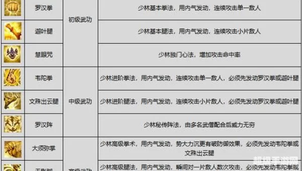 剑侠2考试答案