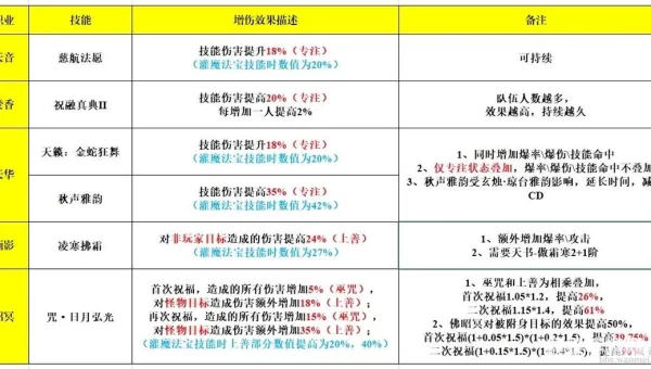诛仙3什么职业好玩