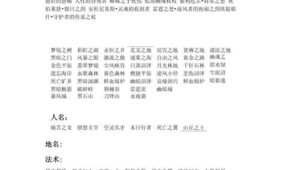 魔兽世界经典名字