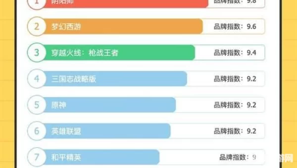 排名前十的手游