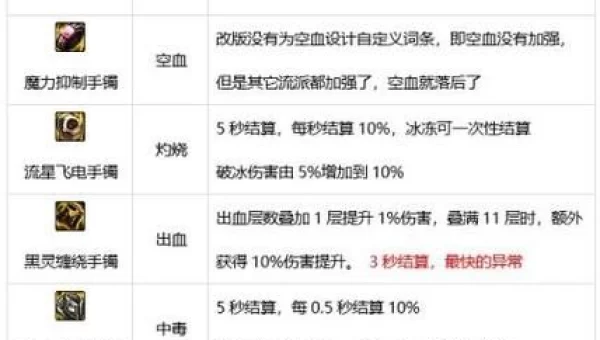 流浪武士用什么武器