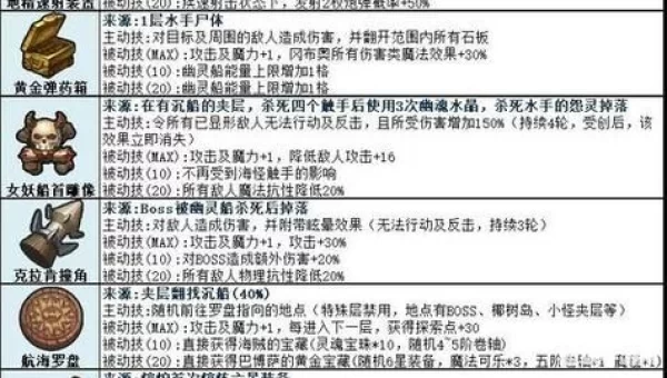不思议迷宫诸神的棋盘