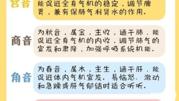 宫商角羽 成语