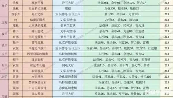 魔兽世界掉落查询