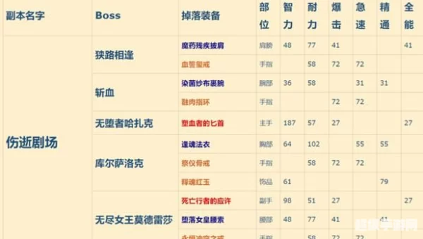 魔兽世界掉落查询