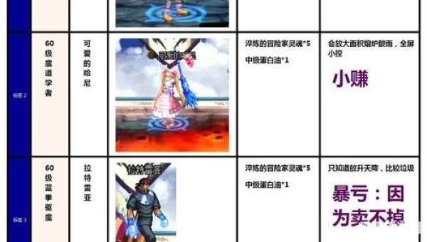 dnf控偶师怎么升级