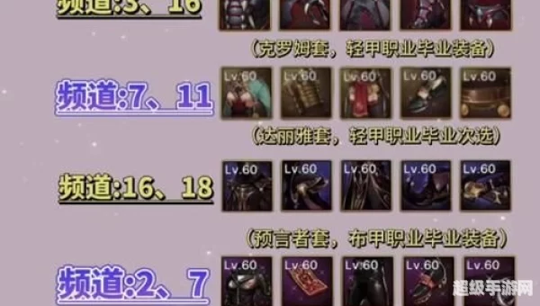 dnf无法进入频道