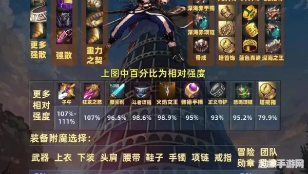鬼剑士技能