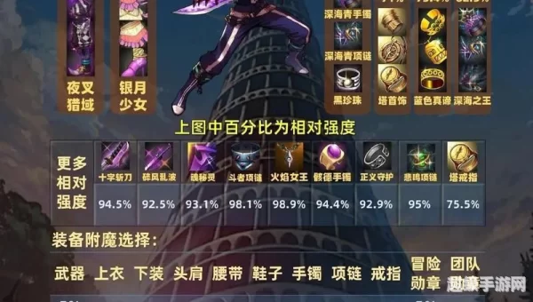 鬼剑士技能