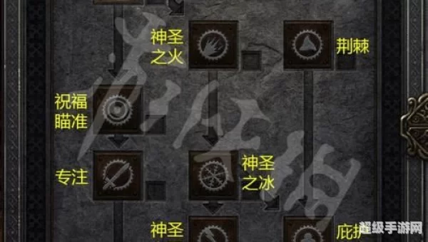 暗黑骑士加点