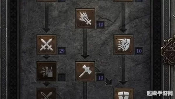暗黑骑士加点