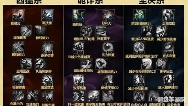 天赋s6