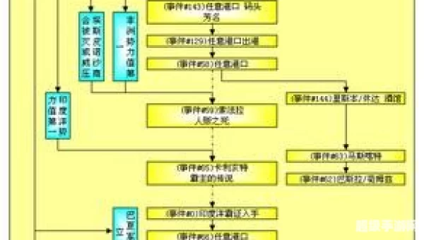 大航海时代4威力加强版攻略