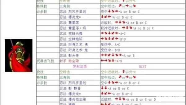 侍魂4出招表