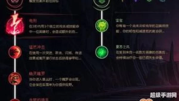 德玛天赋加点