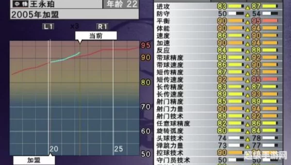 实况2009攻略