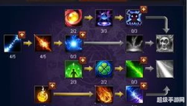 魔法师加点
