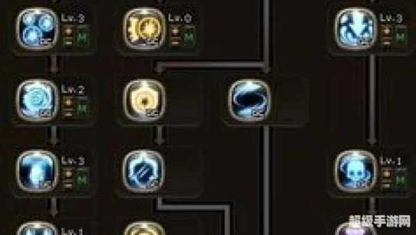 魔法师加点